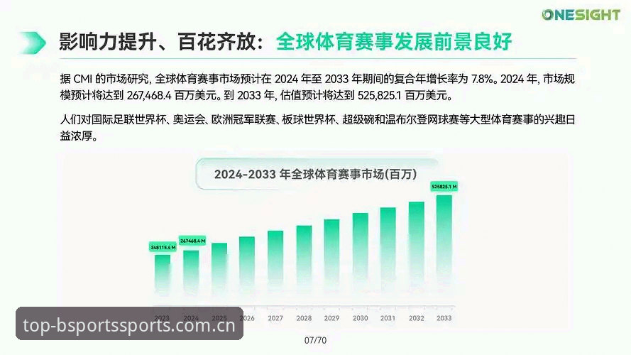 BSports在线服务平台详解：从行业趋势看体育数字化的新方向